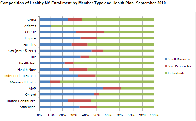 healthy ny health insurance