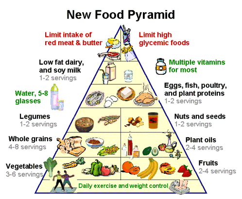 diet prostate cancer