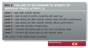 Repetitive Stress Injuries