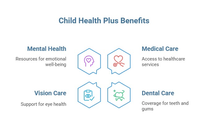 Illustration of Child Health Plus benefits