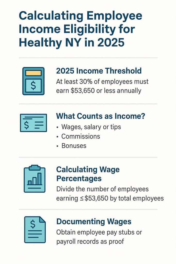 Infographic showing how to calculate employee wages for Healthy NY eligibility in 2025