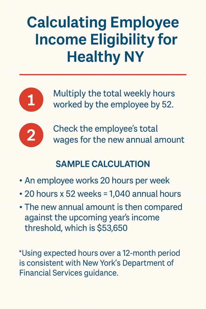 Infographic: Calculating employee income eligibility for Healthy NY
