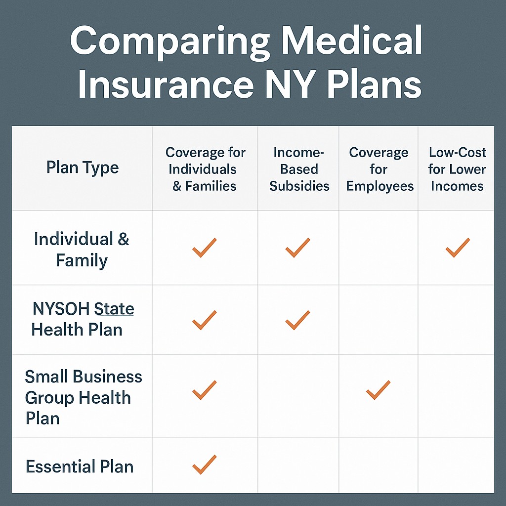 Bar chart showing family plan enrollment rates by region in NY for 2025