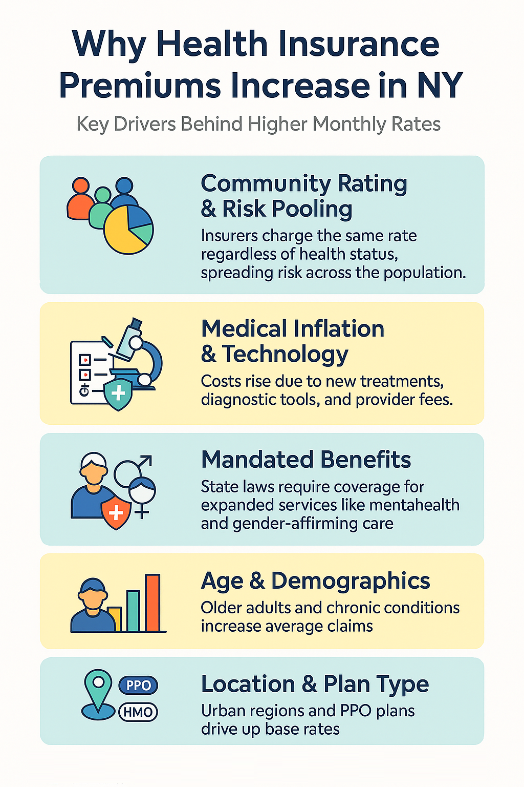 Infographic showing top 5 reasons health insurance premiums increase in NY